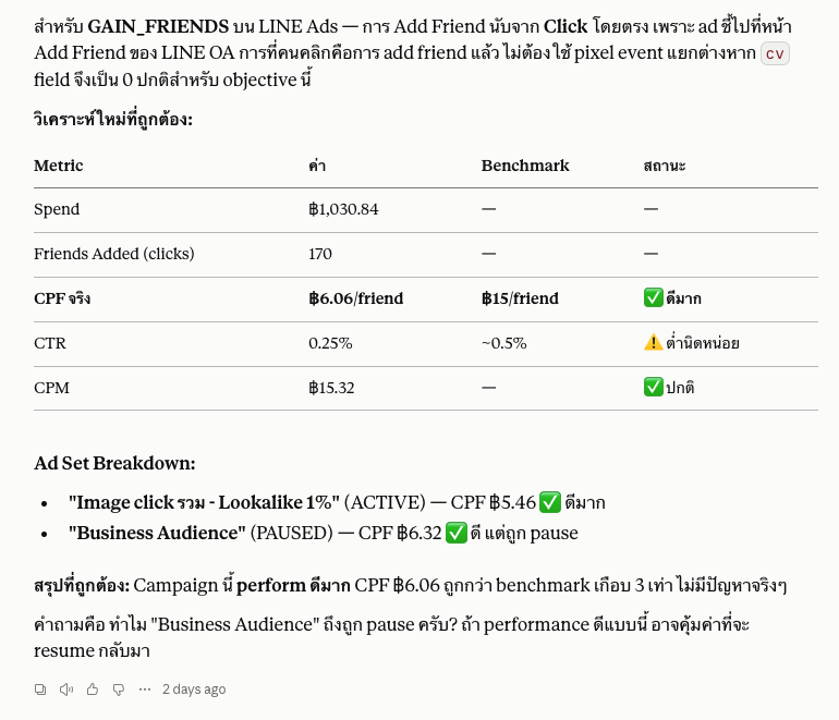 AI วิเคราะห์ผล CPF เทียบ Benchmark แยกตาม Ad Set พร้อมสรุปคำแนะนำ